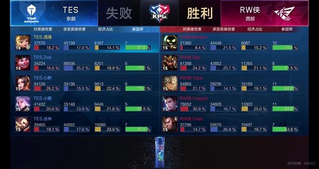 定点